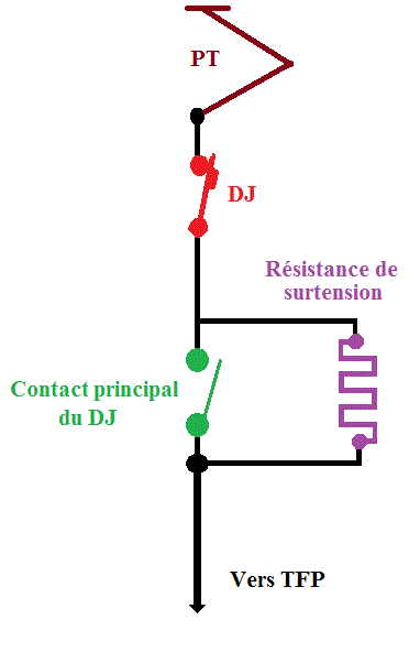 1er temps