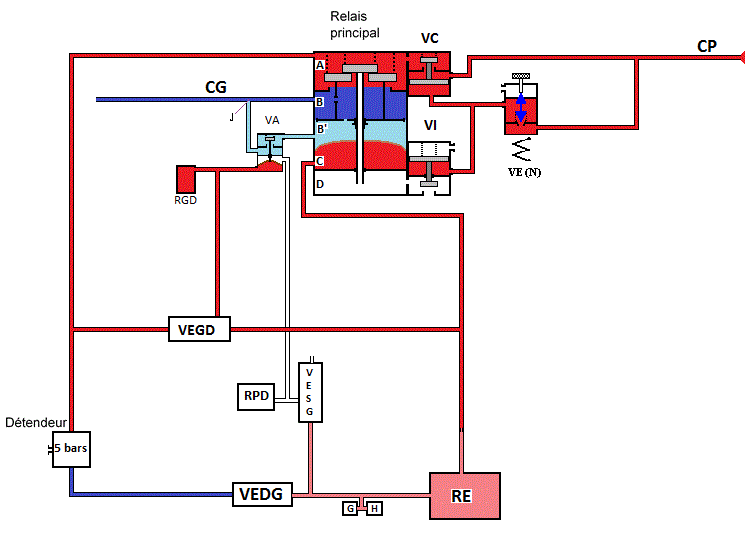 appui sur bpgd