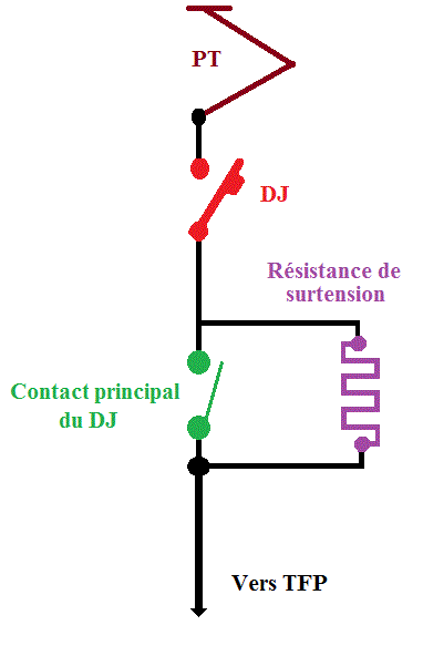 2ieme temps