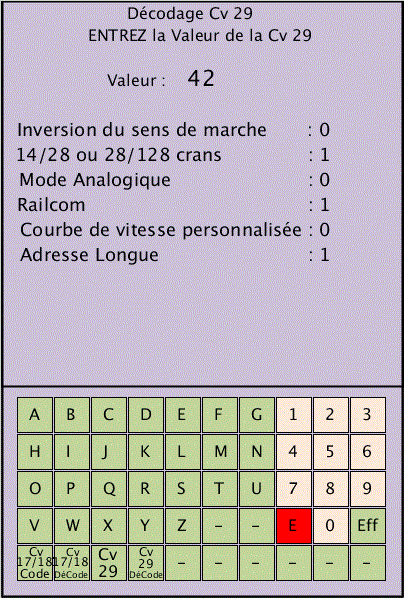 Fonctions actives ou non par rapport à la valeur présente dans la Cv 29