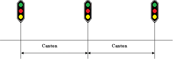 signaux protegeant le canton