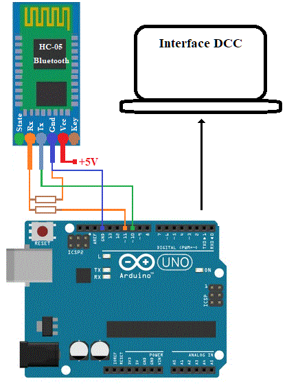 Interface nécessaire pour la centrale Processing V3