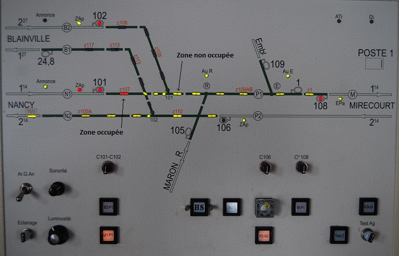 tableau de contrôle optique