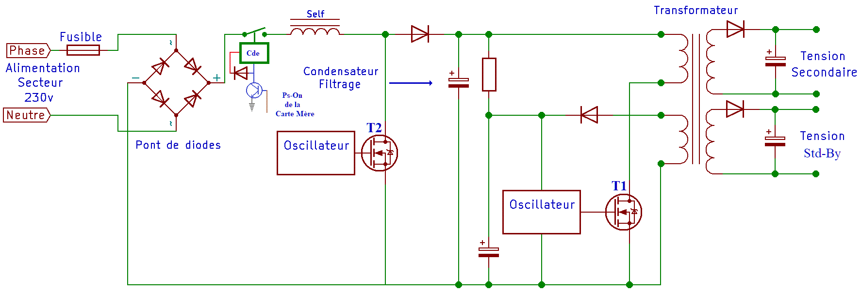 alimentation pour grand ecran