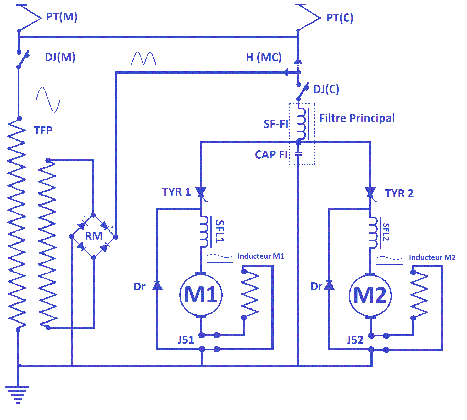 alimentation generale em à thyristor