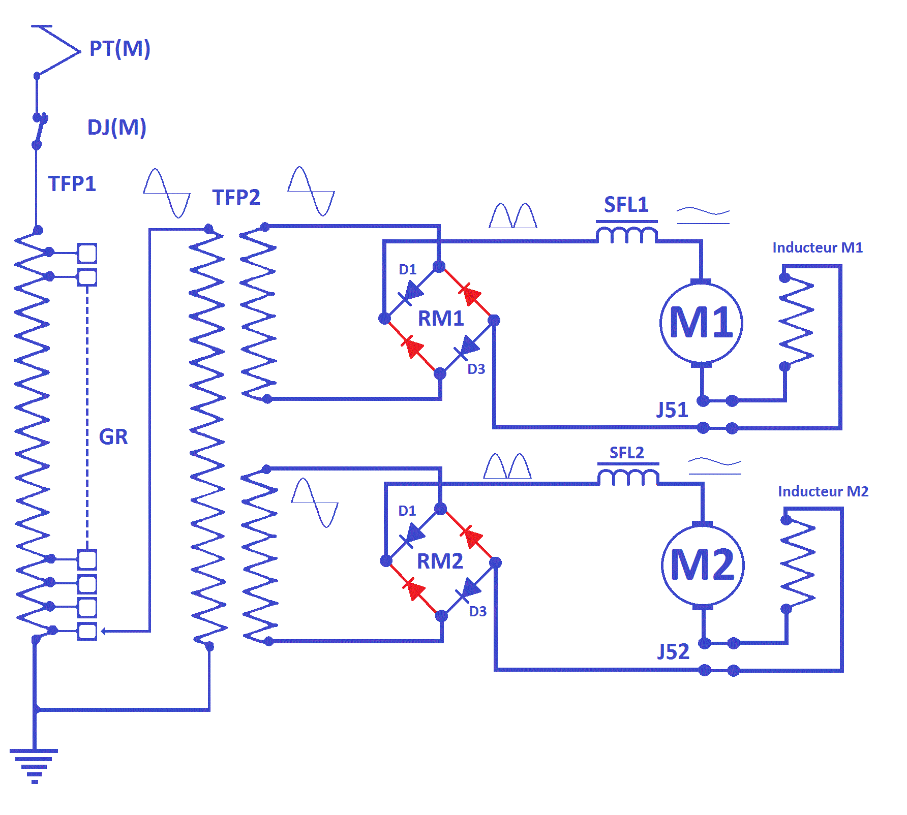 alimentation des moteurs de traction