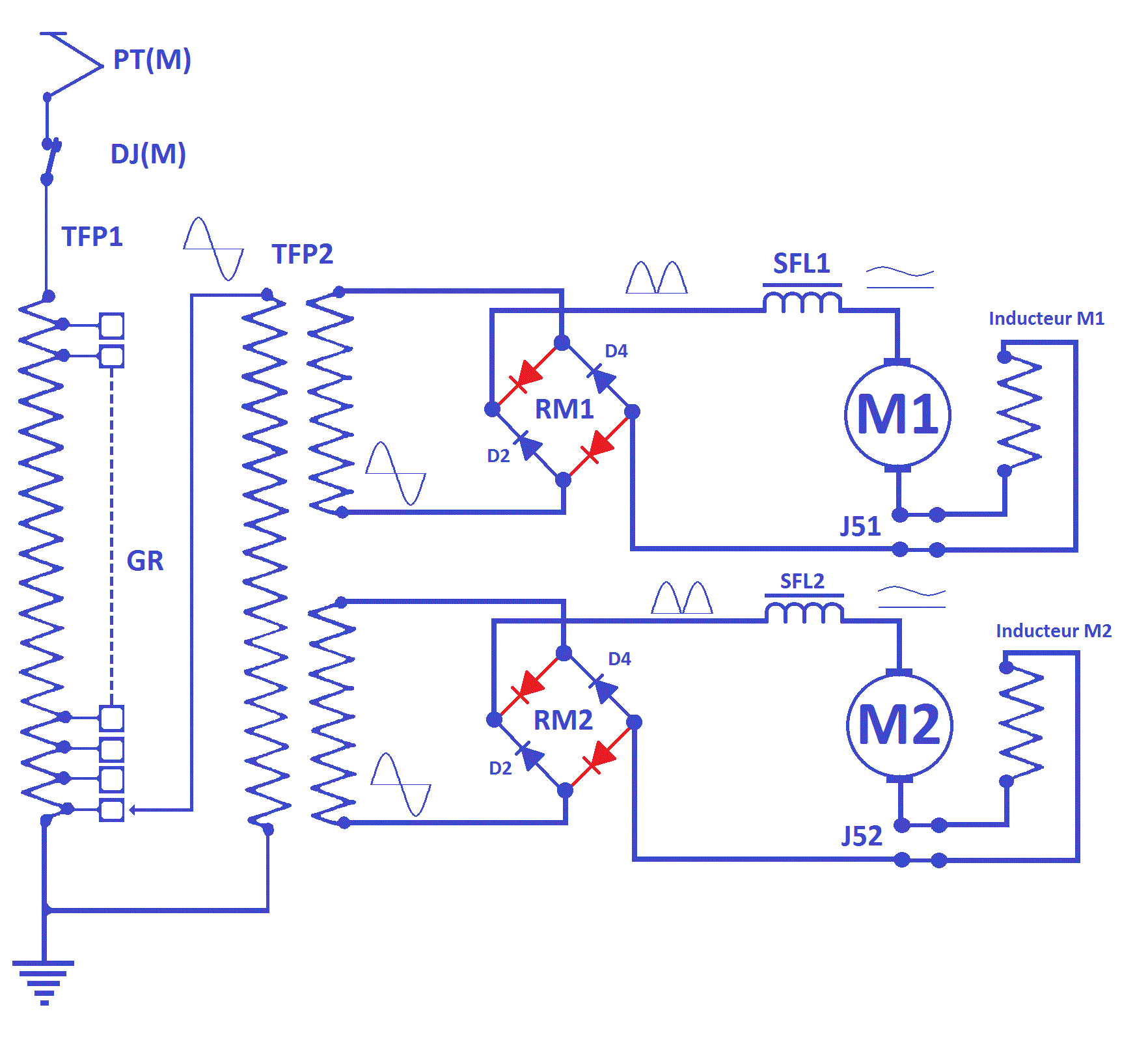 alimentation des moteurs de traction