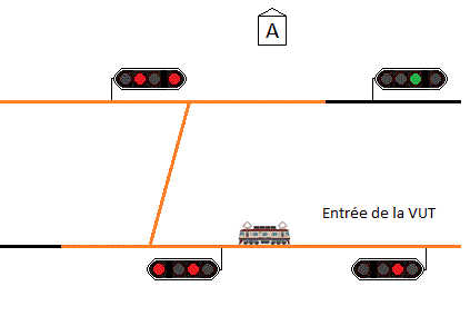 acces vut