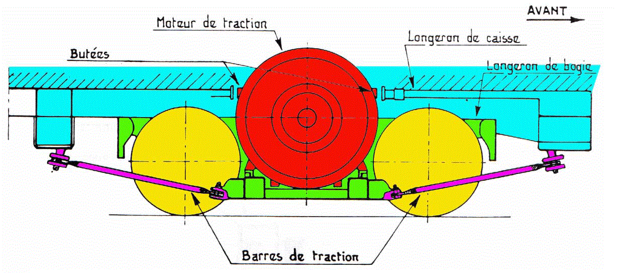 barres de traction et butees