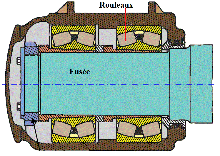 boite essieu