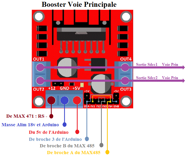 cablage cote booster voie principale