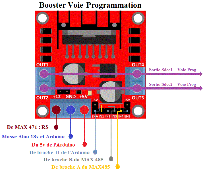 cablage cote booster voie programmation