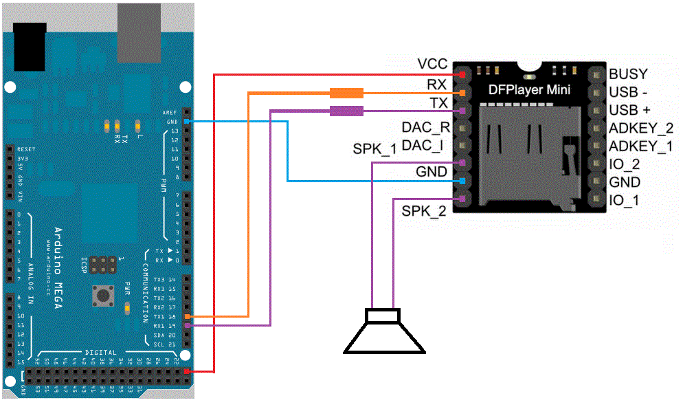 raccordement a un arduino mega
