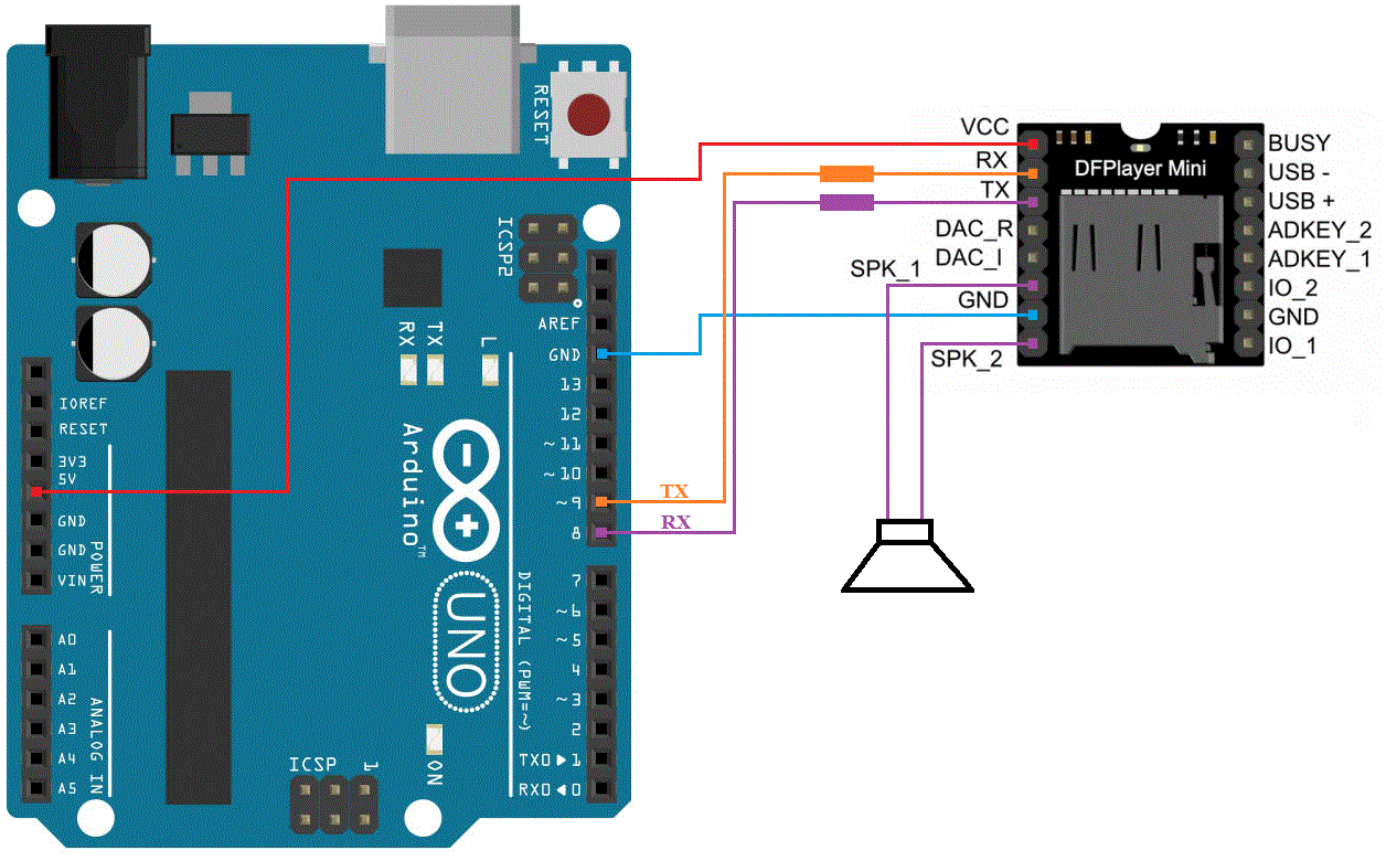 raccordement à un arduino uno