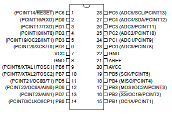 distribution des fonctions sur un arduino uno