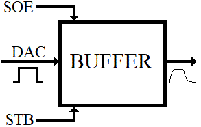 Circuit buffer
