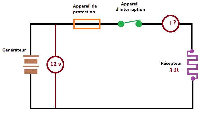 calcul de i