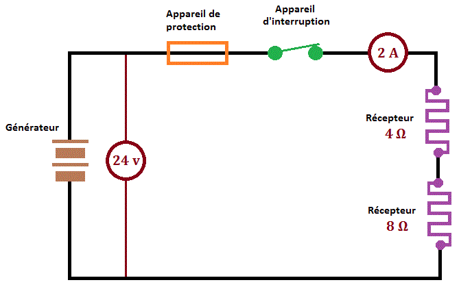 calcul de l'intensite