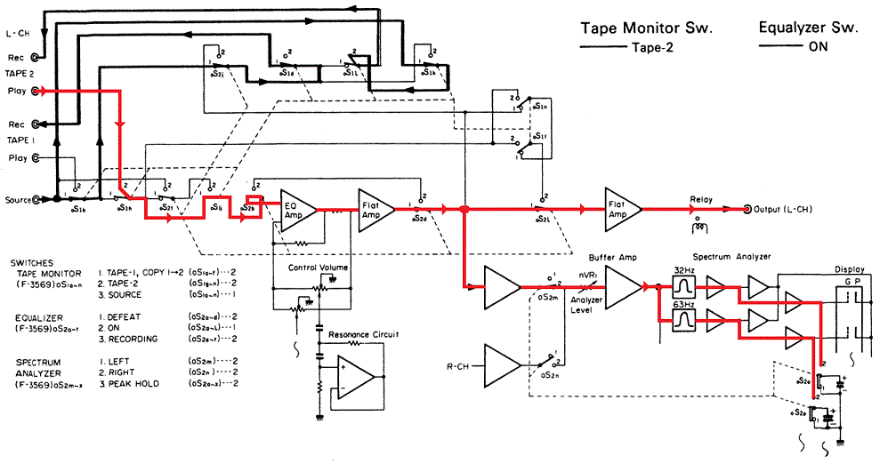 Chemin du signal audio