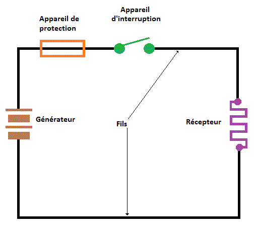 constitution d'un circuit electrique