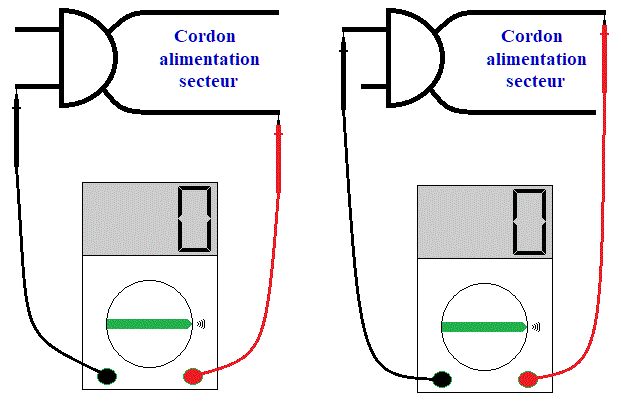 Test du cordon secteur