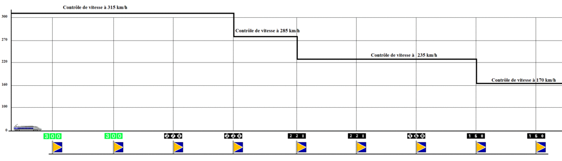 covit controle par palier