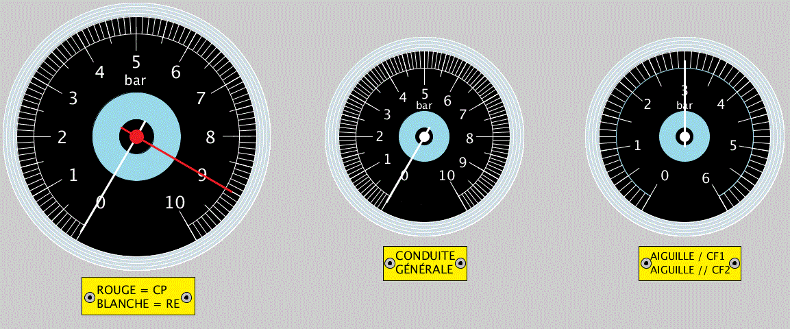 Immobilisation du train au Frein Direct