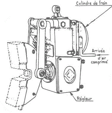 cylindre de frein