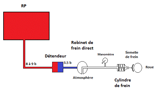 fonction desserrage