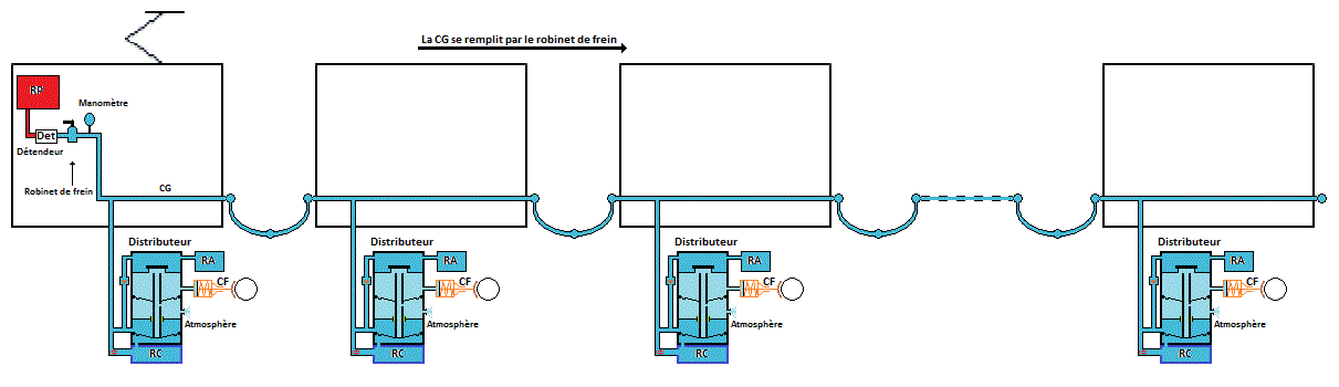 alimentation de la CG par l'engin moteur