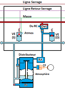 serrage fep sur un vehicule