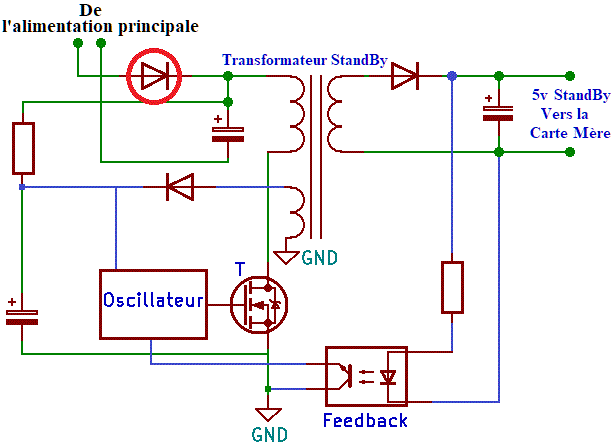 Diode primaire de l’alimentation