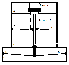 partie distribution