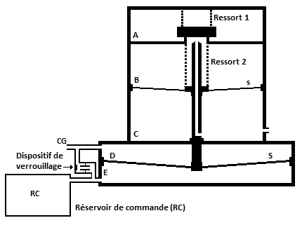 partie commande