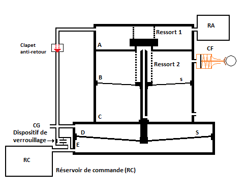 schema complet distributeur