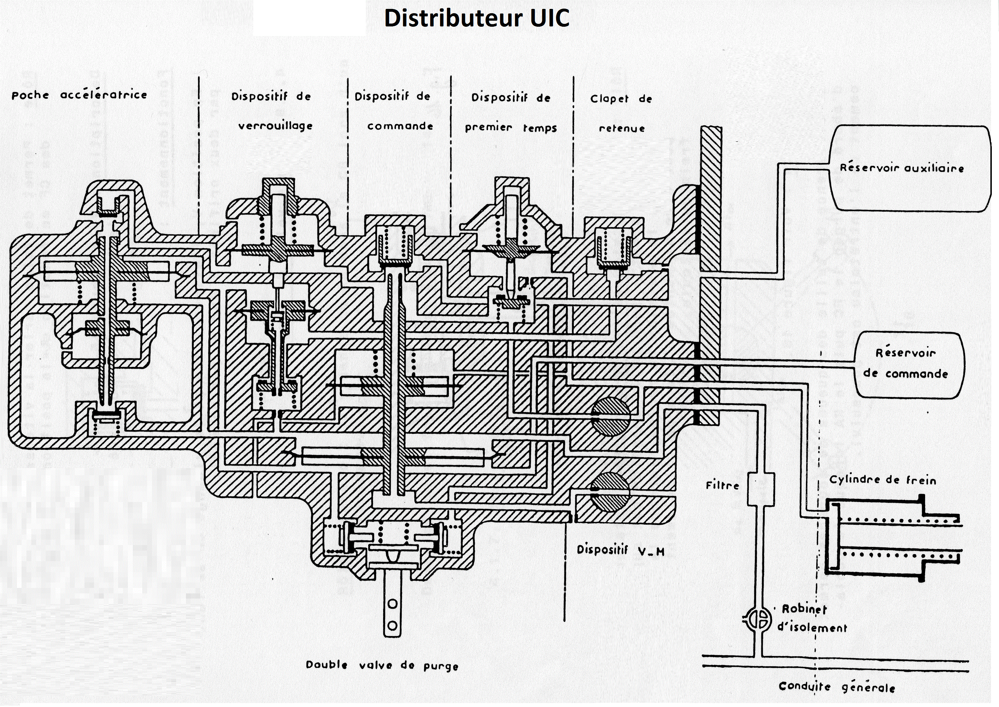 distributeur type UIC