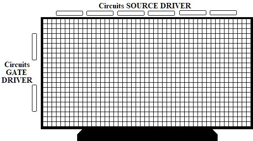 circuits source driver et gate driver