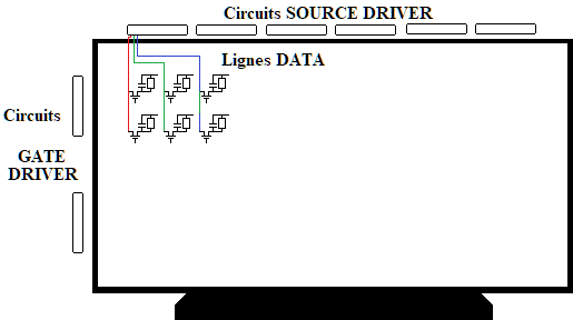 Alimentation des pixels d’une image en DATA