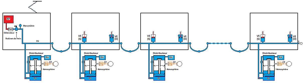 electrovalves montees sur la conduite generale