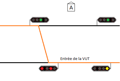 acces vut