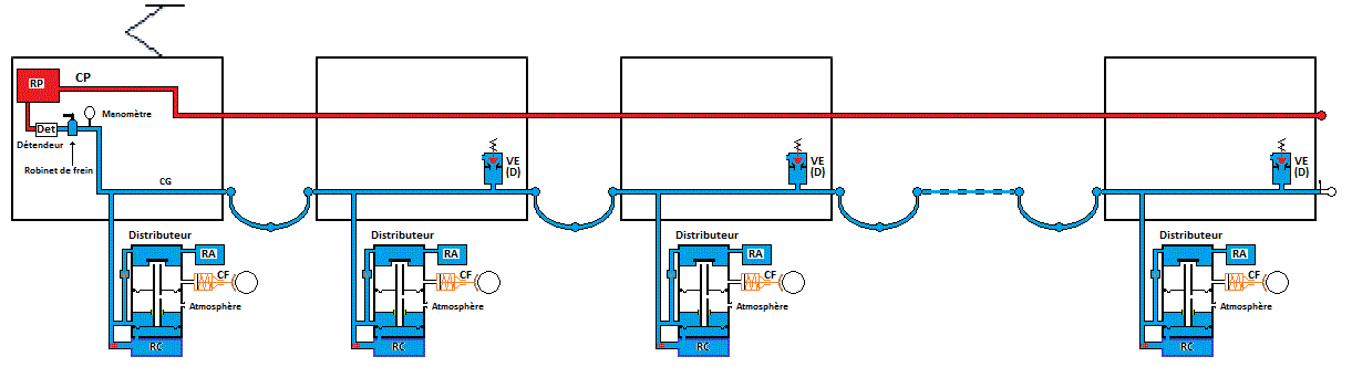electrovalve de desserrage