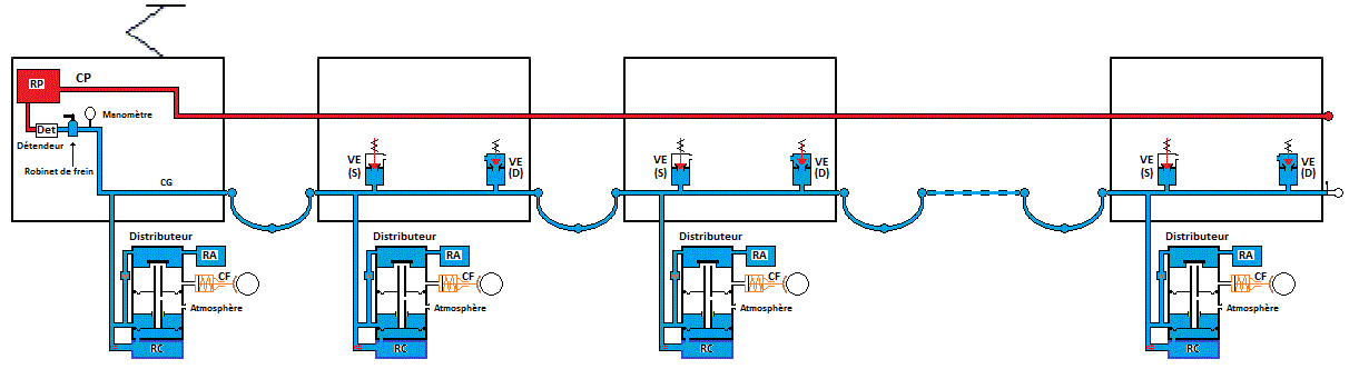 electrovalve de serrage