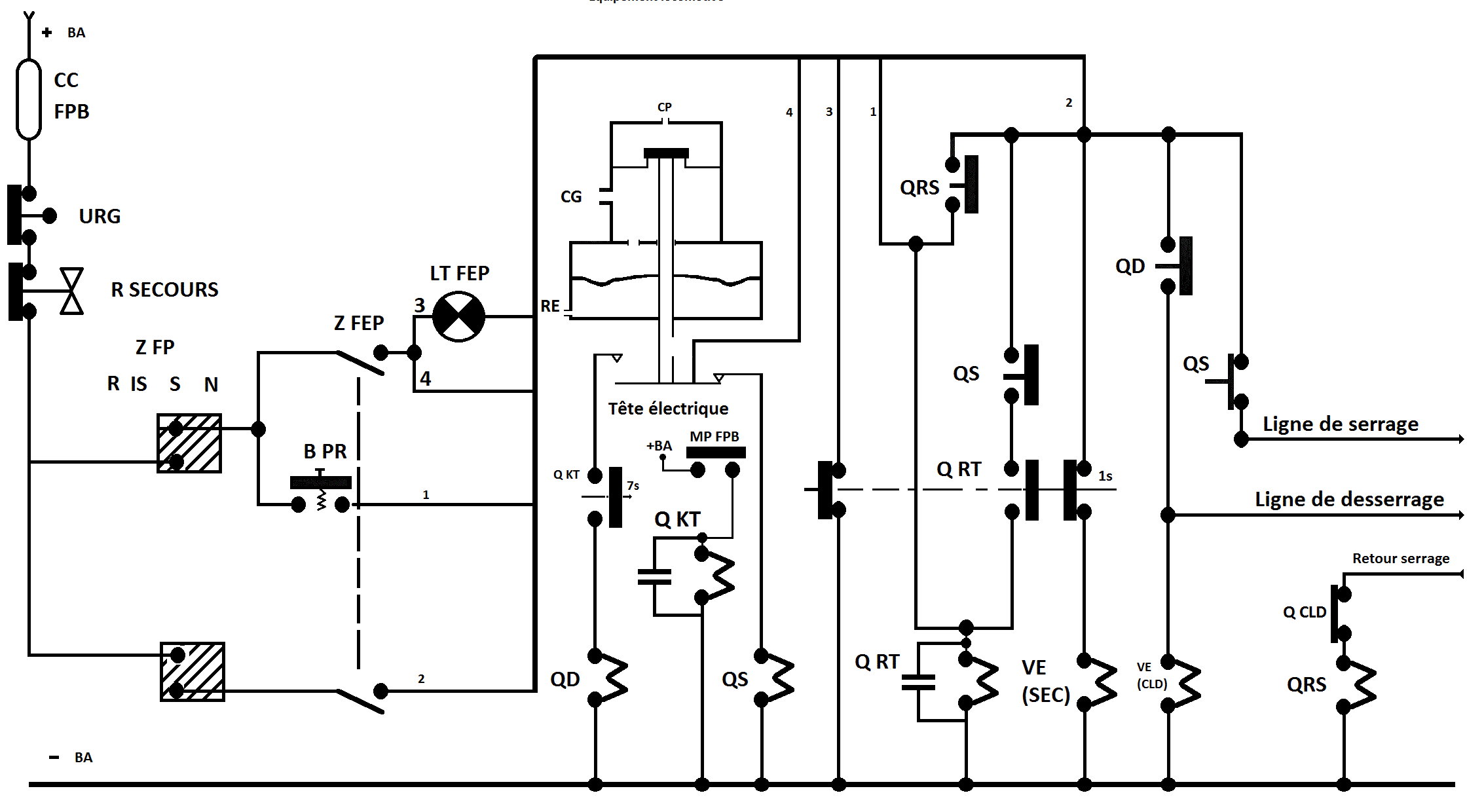 commande electrique fep