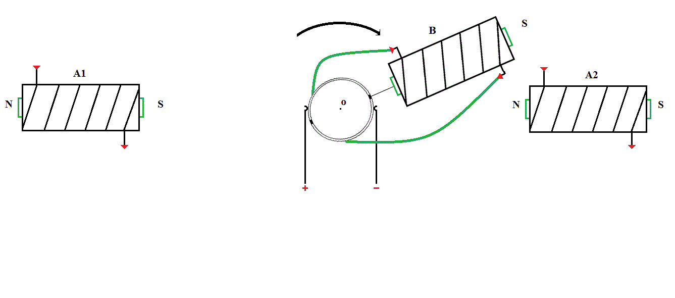 fonctionnement en moteur