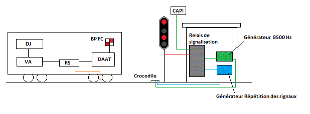 installation daat sol et bord