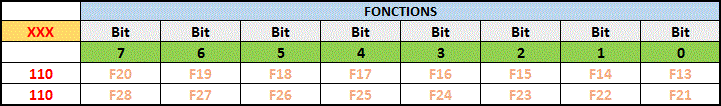 fonctions supplementaires