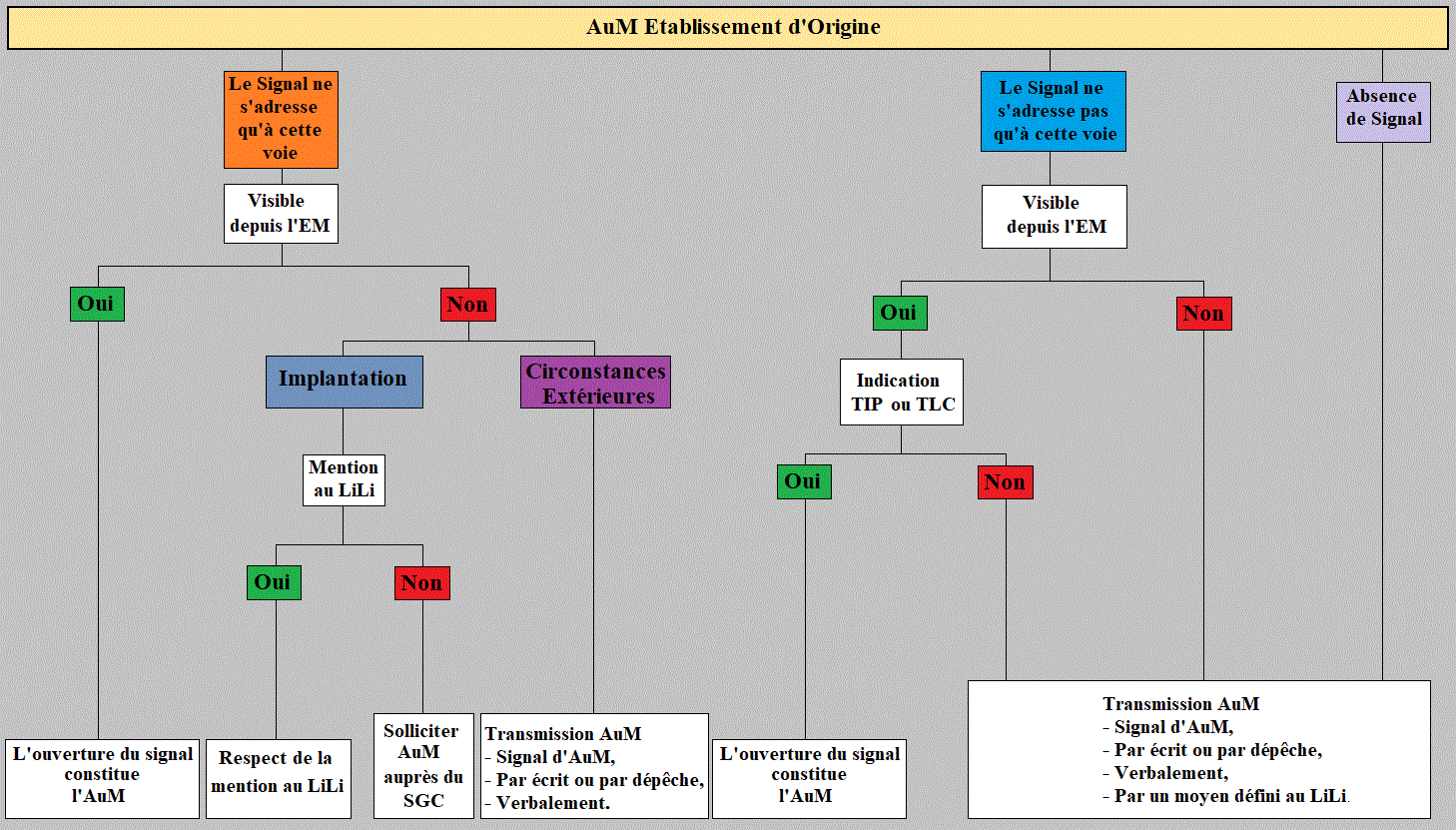 forme aum etablissement origine