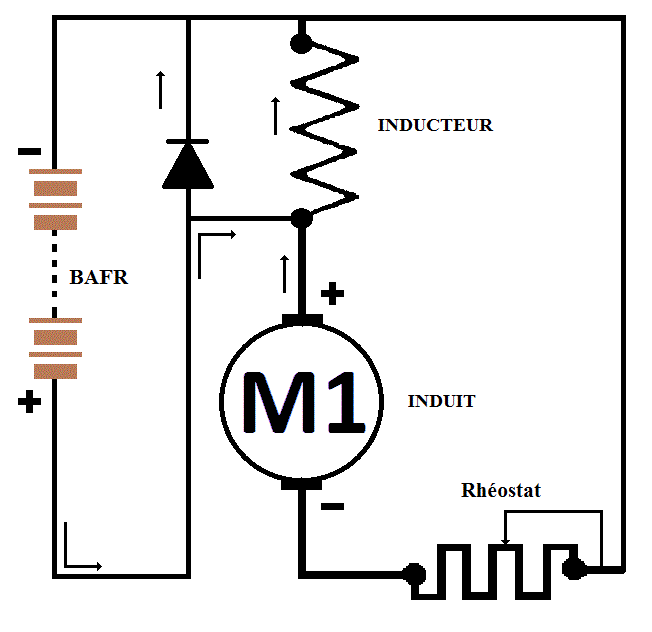 amorcage bafr et diode
