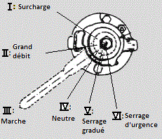 position du h7a