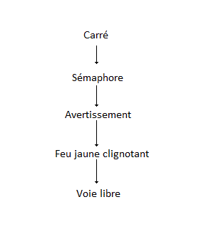 hierarchisation des indications